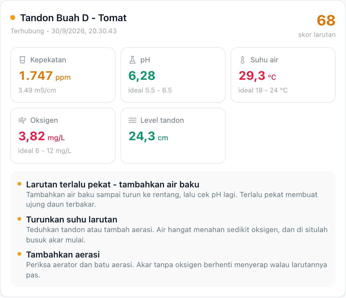 InFarmer, tangkapan layar aplikasi